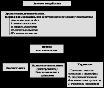 отруєння ртуттю