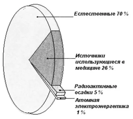 отруєння ртуттю