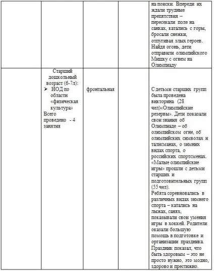 Звіти про проведені заходи