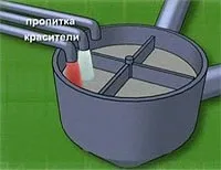 Як роблять папір хочу все знати (папір) Як роблять папір хочу все знати