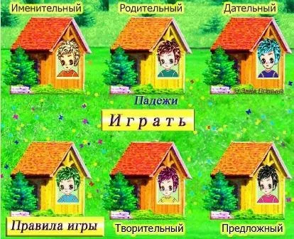 Як швидко запам'ятати відмінки української мови (мови) Як швидко запам'ятати відмінки української мови