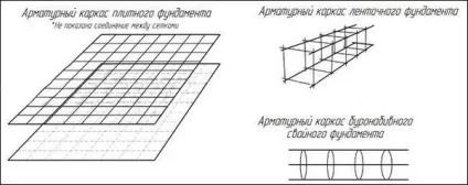 Як гнути арматуру для фундаменту способи і засоби (фундаменту) Як гнути арматуру для фундаменту способи і засоби