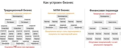 Як швидко вийти на дохід від Оріфлейм сайт незалежного консультанта Оріфлейм (дохід) Як швидко вийти на дохід від Оріфлейм сайт незалежного консультанта Оріфлейм