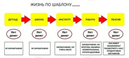 Як швидко вийти на дохід від Оріфлейм сайт незалежного консультанта Оріфлейм (швидко) Як швидко вийти на дохід від Оріфлейм сайт незалежного консультанта Оріфлейм