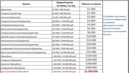 Як швидко вийти на дохід від Оріфлейм сайт незалежного консультанта Оріфлейм (оформлення) Як швидко вийти на дохід від Оріфлейм сайт незалежного консультанта Оріфлейм