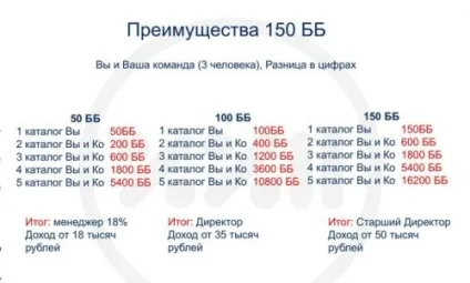 Як швидко вийти на дохід від Оріфлейм сайт незалежного консультанта Оріфлейм (швидко) Як швидко вийти на дохід від Оріфлейм сайт незалежного консультанта Оріфлейм