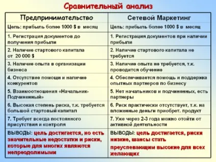 Як швидко вийти на дохід від Оріфлейм сайт незалежного консультанта Оріфлейм (замовлення) Як швидко вийти на дохід від Оріфлейм сайт незалежного консультанта Оріфлейм