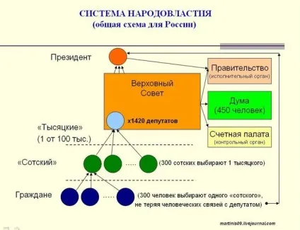 Як більшовики захопили поради, питаннячко (більшовики) Як більшовики захопили поради, питаннячко