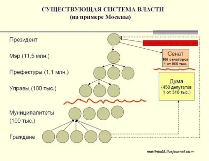 Як більшовики захопили поради, питаннячко (більшовики) Як більшовики захопили поради, питаннячко