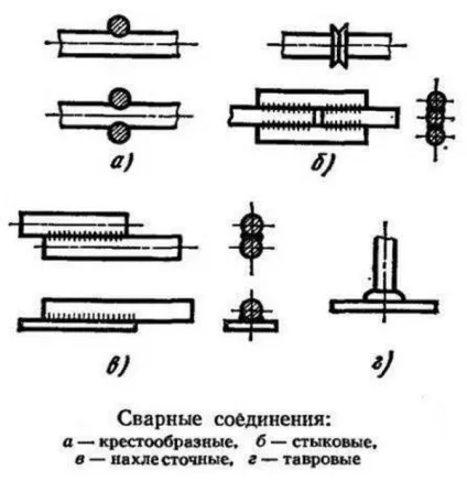Як гнути арматуру для фундаменту способи і засоби (фундаменту) Як гнути арматуру для фундаменту способи і засоби
