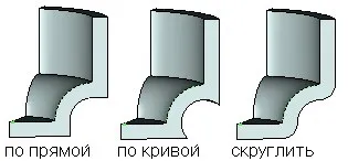 параметри обертання