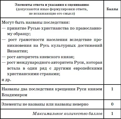Відповіді на тренувальні завдання (Назвіть менше двох) Відповіді на тренувальні завдання