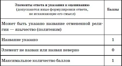 Відповіді на тренувальні завдання (Назвіть менше двох) Відповіді на тренувальні завдання