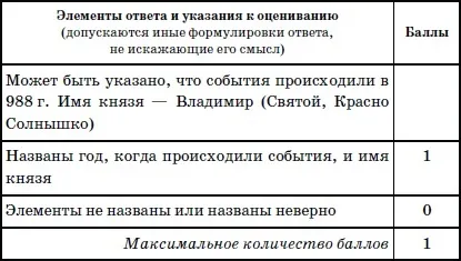 Відповіді на тренувальні завдання (Назвіть менше двох) Відповіді на тренувальні завдання