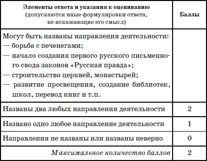 Відповіді на тренувальні завдання (йдеться уривку) Відповіді на тренувальні завдання