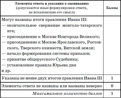 Відповіді на тренувальні завдання (Назвіть менше двох) Відповіді на тренувальні завдання