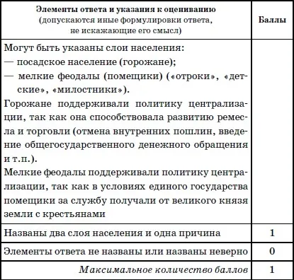 Відповіді на тренувальні завдання (йдеться уривку) Відповіді на тренувальні завдання