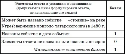 Відповіді на тренувальні завдання (Назвіть менше двох) Відповіді на тренувальні завдання