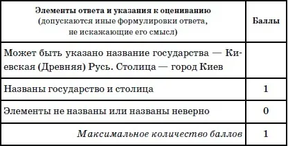Відповіді на тренувальні завдання (Назвіть менше двох) Відповіді на тренувальні завдання