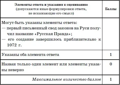 Відповіді на тренувальні завдання (Вкажіть менше двох) Відповіді на тренувальні завдання