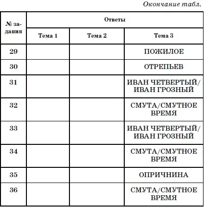 Відповіді на тренувальні завдання (йдеться уривку) Відповіді на тренувальні завдання