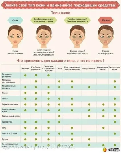 Пам'ятка по догляду за шкірою обличчя (за) Пам'ятка по догляду за шкірою обличчя