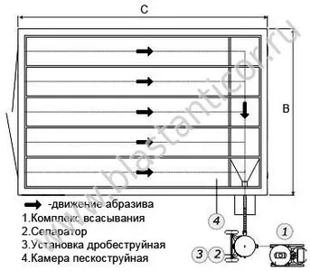 Піскоструминна камера своїми руками, компанія «бластантікор»