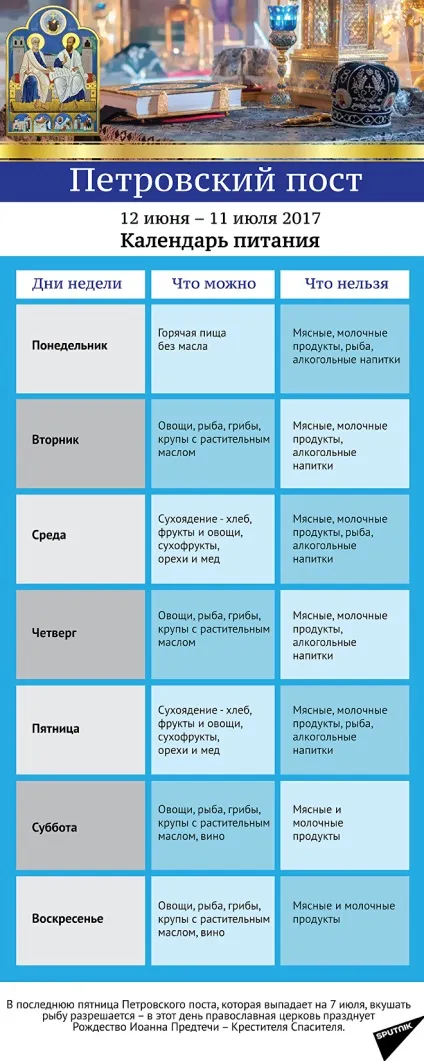 Петрівський піст 2017 суть і значення, що можна і не можна, календар поста