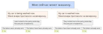 Пасивний заставу в англійській мові в таблиці з прикладами (пасивний) Пасивний заставу в англійській мові в таблиці з прикладами