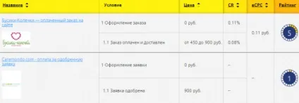 Партнерські програми з оплатою за кліки їх особливість і ефективність, заробіток в інтернеті (оплатою) Партнерські програми з оплатою за кліки їх особливість і ефективність, заробіток в інтернеті