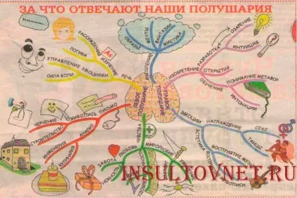 Пацієнт після інсульту психологічна реабілітація (психологічна) Пацієнт після інсульту психологічна реабілітація
