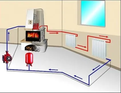 Парове опалення в приватному будинку, паровий котел своїми руками (приватному) Парове опалення в приватному будинку, паровий котел своїми руками