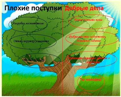 Педагогічна робота з дітьми при затримці психічного розвитку (дітьми) Педагогічна робота з дітьми при затримці психічного розвитку