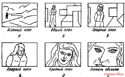 Плани в фотографії - фотографи - аматори - країна мам (фотографії) Плани в фотографії - фотографи - аматори - країна мам