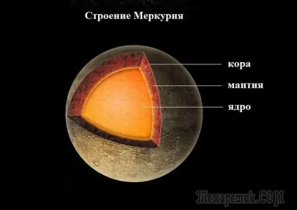Планета меркурій цікаві факти про колишнього супутнику (цікаві факти планеті) Планета меркурій цікаві факти про колишнього супутнику
