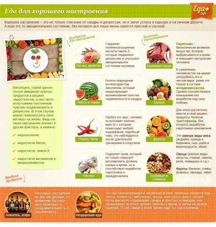 Харчування для гарного настрою (хорошого) Харчування для гарного настрою