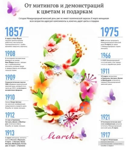 Плакат на 8 березня в школі і в дитячому саду своїми руками - як оформити стінгазету для колег і