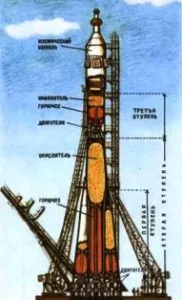 Чому ракета летить, сто тисяч чому (чому ракета летить) Чому ракета летить, сто тисяч чому