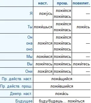 Чому солона вода швидше кипить
