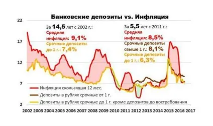 Чому зберігаючи гроші в банку, ти втрачаєш, а не заробляєш свіжі останні новостіУкаіни сьогодні (гроші) Чому зберігаючи гроші в банку, ти втрачаєш, а не заробляєш свіжі останні новостіУкаіни сьогодні