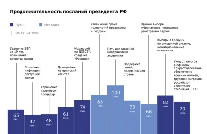 Чому бюджетні послання були скасовані - думки тарс (бюджетні) Чому бюджетні послання були скасовані - думки тарс