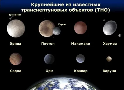 Чому плутон НЕ планета, космос, світ фантастики і фентезі (планета) Чому плутон НЕ планета, космос, світ фантастики і фентезі