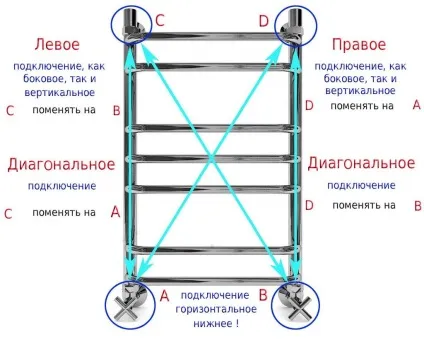 Чому не гріє полотенцесушитель у ванній