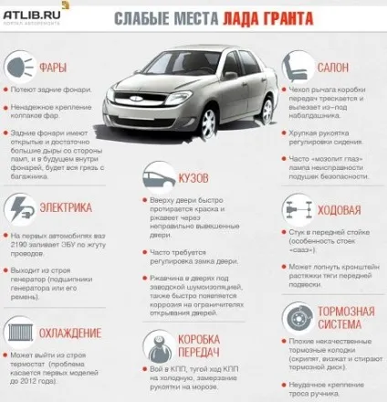Чому лада гранта