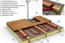 Підготовка підлоги до стяжки
