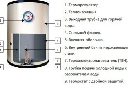 Підключення водонагрівача своїми руками (відео-інструкція) (підключення) Підключення водонагрівача своїми руками (відео-інструкція)