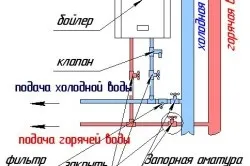 Підключення водонагрівача своїми руками (відео-інструкція) (своїми) Підключення водонагрівача своїми руками (відео-інструкція)