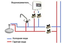 Підключення водонагрівача своїми руками (відео-інструкція) (своїми) Підключення водонагрівача своїми руками (відео-інструкція)