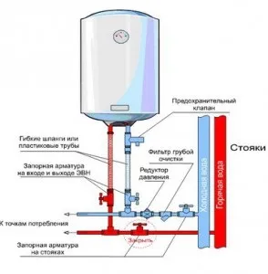 Підключення водонагрівача (схема, як підключити своїми руками)