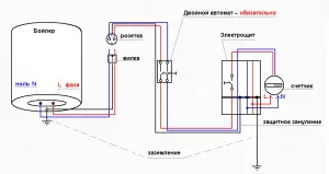 Підключення водонагрівача (схема, як підключити своїми руками)